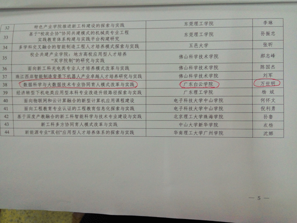 2017年广东省新工科研究与实践项目立项名单