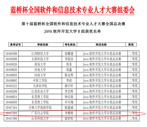 获奖名单.gif