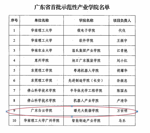 省名单表.png
