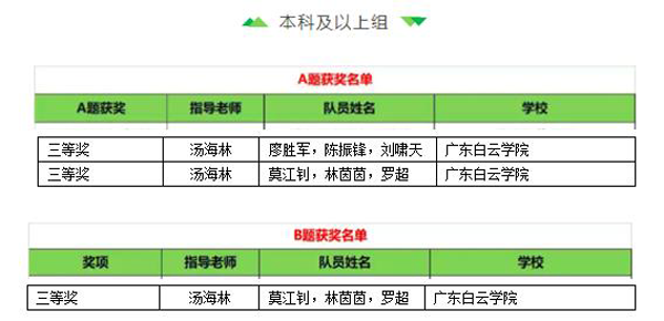 第二届“泰迪杯”数据分析职业技能大赛获奖名单.png