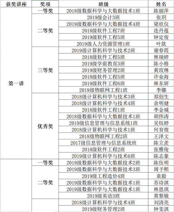 获奖名单1.gif