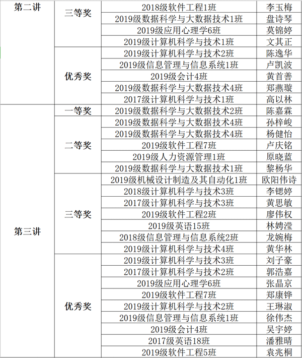 获奖名单2.gif