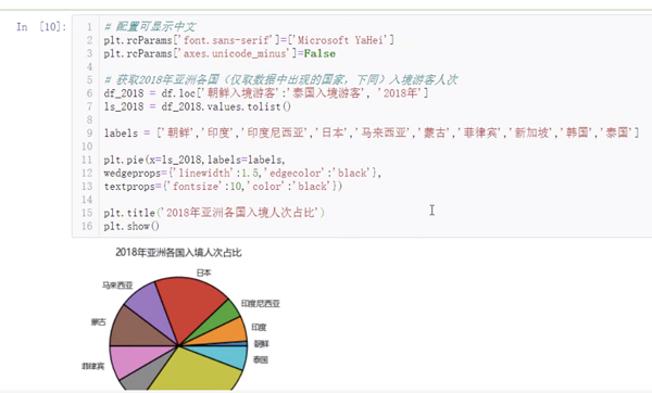 第二届数据可视化竞赛学生参赛作品.png