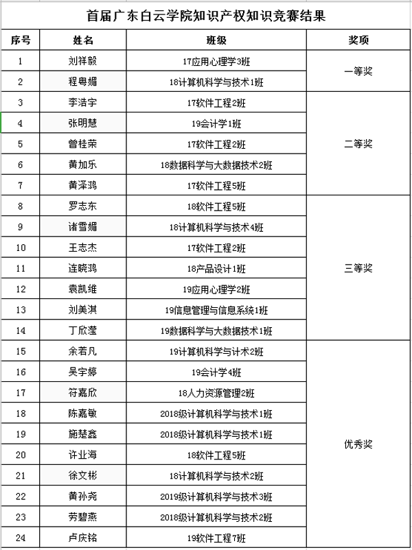 竞赛结果.gif