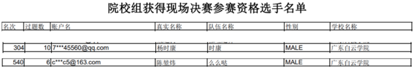 入围决赛选手名单.png