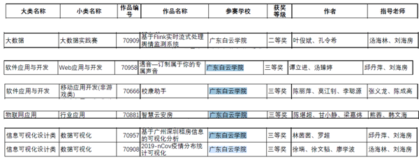 获奖学生团队名单.png
